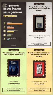 Retrospectiva compartilhada por usuário 1